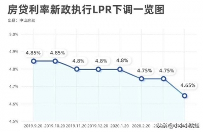 中山：外埠户心一套正在供+中山无房，可尾可4成。-13.jpg