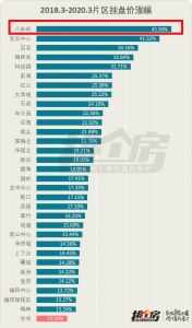 深圳“最牛教区”再晋级！10年后，那里终究有新居要卖了-10.jpg