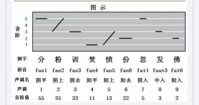 广东人读完，100%把握粤语9个调子！-9.jpg