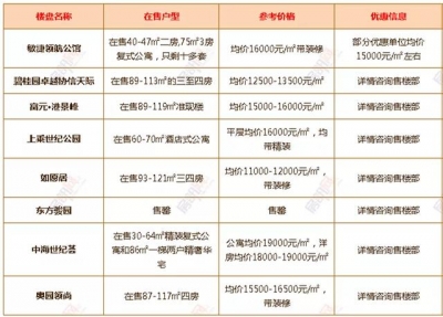 最新！中山超200个正在卖楼盘价钱暴光！有特价房源低至“6”字头-4.jpg