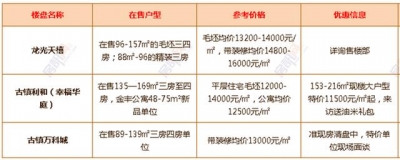 最新！中山超200个正在卖楼盘价钱暴光！有特价房源低至“6”字头-16.jpg