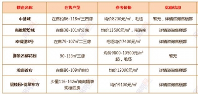 最新！中山超200个正在卖楼盘价钱暴光！有特价房源低至“6”字头-17.jpg