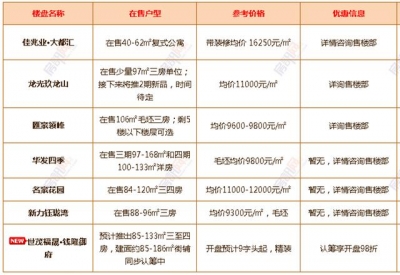 最新！中山超200个正在卖楼盘价钱暴光！有特价房源低至“6”字头-11.jpg