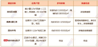 最新！中山超200个正在卖楼盘价钱暴光！有特价房源低至“6”字头-13.jpg