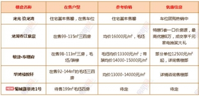 最新！中山超200个正在卖楼盘价钱暴光！有特价房源低至“6”字头-18.jpg