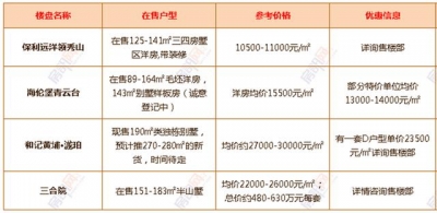 最新！中山超200个正在卖楼盘价钱暴光！有特价房源低至“6”字头-24.jpg