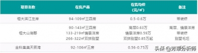 最新佛山五区258盘新居均价一览-54.jpg