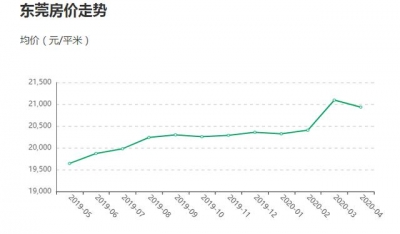 东莞房价剖析-4.jpg