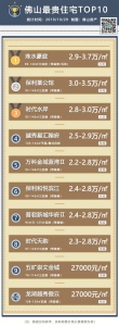 置业易：祖庙2.5万+，千灯湖3万！2019佛山购房指北去了-3.jpg