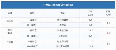 置业易：祖庙2.5万+，千灯湖3万！2019佛山购房指北去了-12.jpg