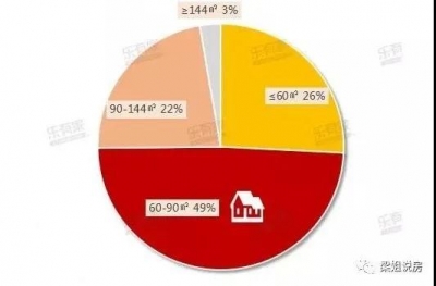 4月成交9000套，惠州楼市强势回温 深惠同乡指日可待？-7.jpg