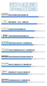 防坑指北｜深圳十各人拆公司心碑保举，最专业最靠谱是那家-10.jpg