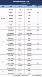 2020佛山房价如许变！摸底218盘！最下涨1500元/仄-7.jpg