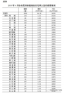 东莞最新居价出炉！齐市均价持续2个月下调，至22439元/㎡-3.jpg