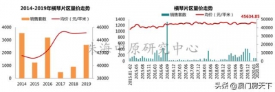 扎心！珠海房价又涨了！5地区上涨，最下涨7.44%-5.jpg