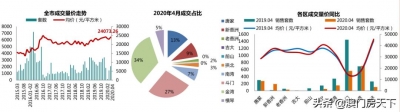 扎心！珠海房价又涨了！5地区上涨，最下涨7.44%-2.jpg