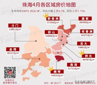 扎心！珠海房价又涨了！5地区上涨，最下涨7.44%-3.jpg