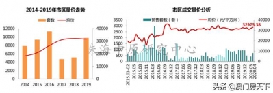 扎心！珠海房价又涨了！5地区上涨，最下涨7.44%-4.jpg