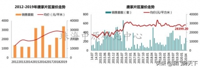 扎心！珠海房价又涨了！5地区上涨，最下涨7.44%-6.jpg