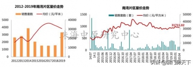 扎心！珠海房价又涨了！5地区上涨，最下涨7.44%-12.jpg