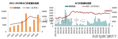 扎心！珠海房价又涨了！5地区上涨，最下涨7.44%-13.jpg