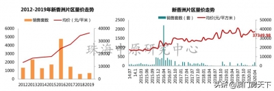 扎心！珠海房价又涨了！5地区上涨，最下涨7.44%-7.jpg