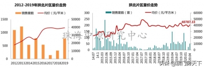 扎心！珠海房价又涨了！5地区上涨，最下涨7.44%-11.jpg