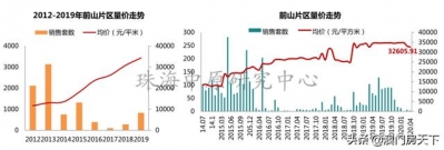 扎心！珠海房价又涨了！5地区上涨，最下涨7.44%-10.jpg