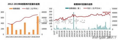 扎心！珠海房价又涨了！5地区上涨，最下涨7.44%-8.jpg