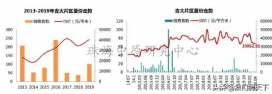 扎心！珠海房价又涨了！5地区上涨，最下涨7.44%-9.jpg