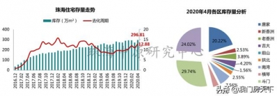 扎心！珠海房价又涨了！5地区上涨，最下涨7.44%-15.jpg