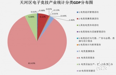 广州河汉将挨制天下尾个电竞财产综开体，剑指粤港澳年夜湾区天下级电竞中间-1.jpg