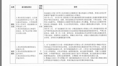 佛山平易近校招死施行计划收罗定见民圆反应出炉-4.jpg