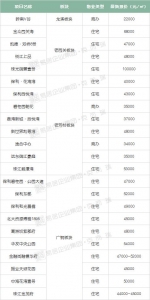 300+楼盘！广州最新最齐房价舆图暴光！购房又易了...-5.jpg