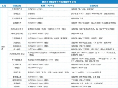 珠海168个楼盘2月份最新居价一览-8.jpg