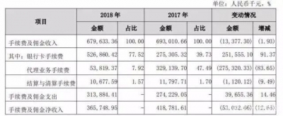 广州银止对峙11年上市仍已睹本质性停顿背后：功绩删速放缓、没有良“单降”-6.jpg