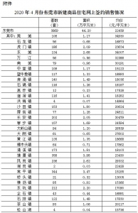 涨了？东莞最新居价出炉！2020购套房要几钱？-3.jpg