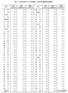 房价仍是广州最稳-2.jpg