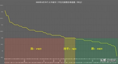 房价仍是广州最稳-5.jpg