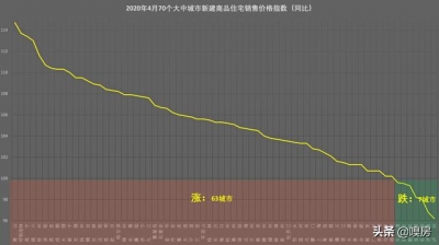 房价仍是广州最稳-4.jpg