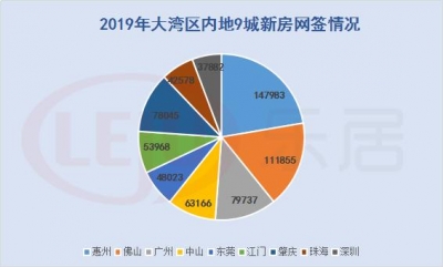 惠州房产销量2019年夜湾区第一！惠州购房那里好-1.jpg