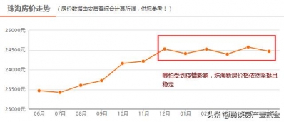 珠海楼市房价均价2万+，仍是年夜湾区的房价高地吗？-3.jpg