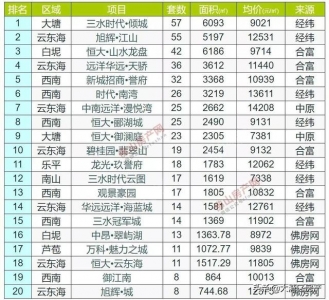 佛山出台购房新政，人材新政助佛山楼价微降，成交量却没有容悲观-18.jpg