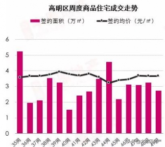 佛山出台购房新政，人材新政助佛山楼价微降，成交量却没有容悲观-20.jpg