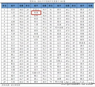 珠海，房价被严峻低估！行将片面开挂-1.jpg