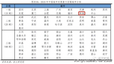 珠海，房价被严峻低估！行将片面开挂-3.jpg