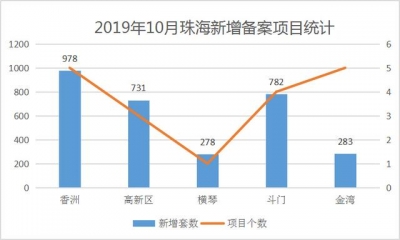 珠海郊区触顶4万/㎡，20个项目获预卖证，3052套新居价钱暴光-2.jpg