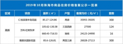 珠海郊区触顶4万/㎡，20个项目获预卖证，3052套新居价钱暴光-5.jpg