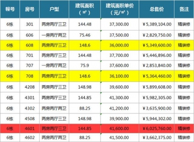 珠海郊区触顶4万/㎡，20个项目获预卖证，3052套新居价钱暴光-4.jpg