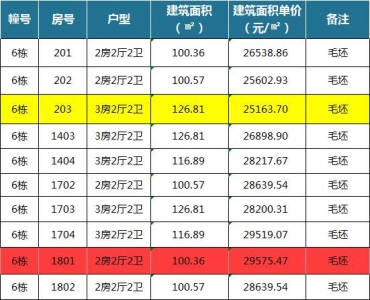 珠海郊区触顶4万/㎡，20个项目获预卖证，3052套新居价钱暴光-6.jpg